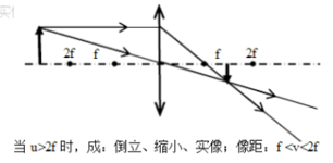 凸粉色视频污下载成像五种情况图