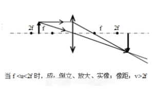 凸粉色视频污下载成像五种情况图
